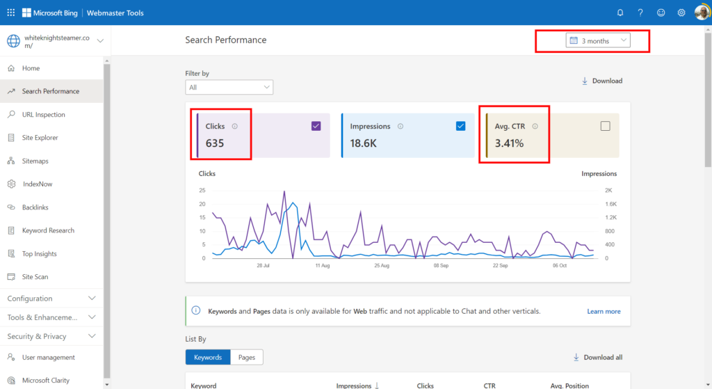 Screenshot of Bing Webmaster Tools showing search performance data for White Knight Steamer.