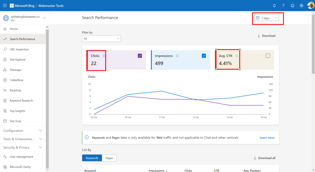 Bing Webmaster Tools dashboard displaying clicks, impressions, and CTR for White Knight Steamer.