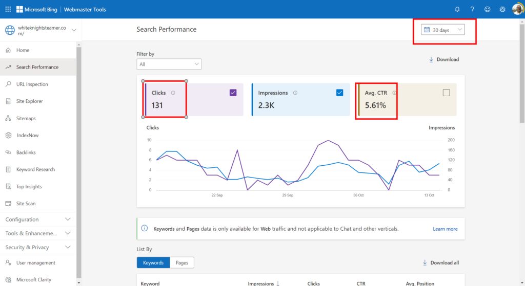 Screenshot of Bing Webmaster Tools showing search performance metrics for White Knight Steamer.